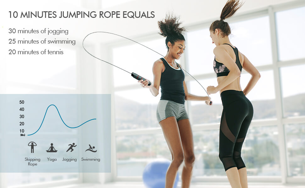 FITFORT跳绳 专业跳绳 可调节长短,到手9.99欧,原价12.99欧!!